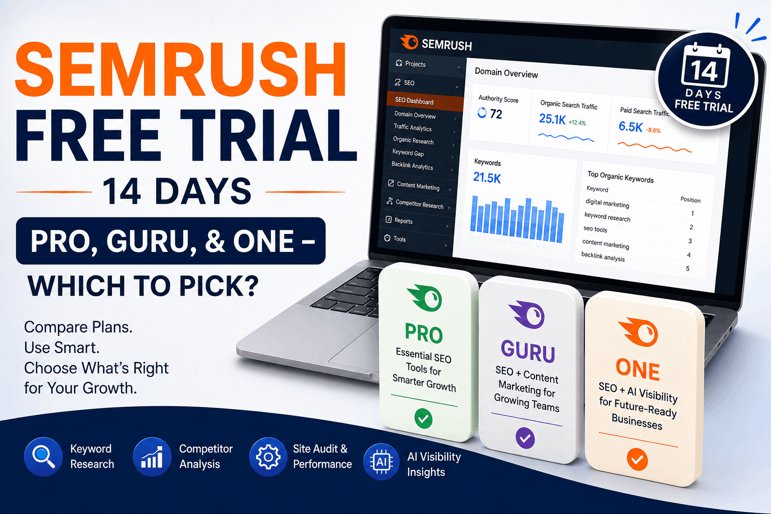 Semrush Free Trial